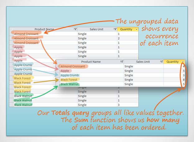 illustration of a totals query