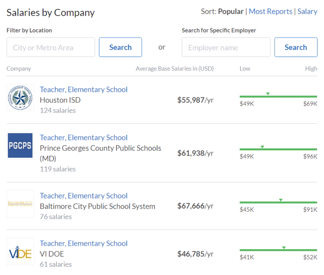 glassdoor results