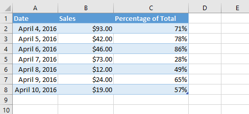 the same cell content with different formatting