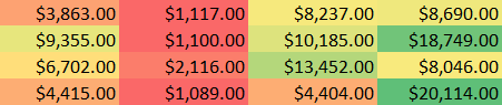 Color scales