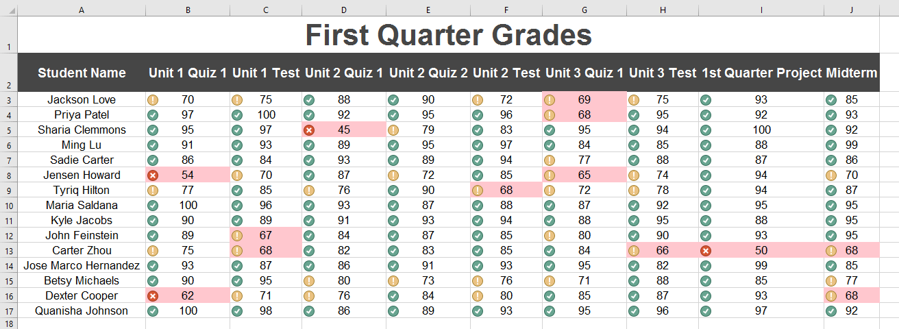 spreadsheet after completing Challenge