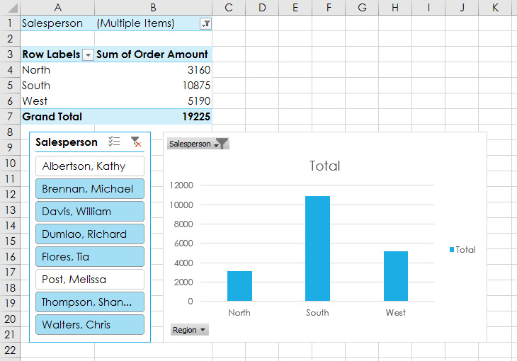 pivottable, slicer, and pivotchart