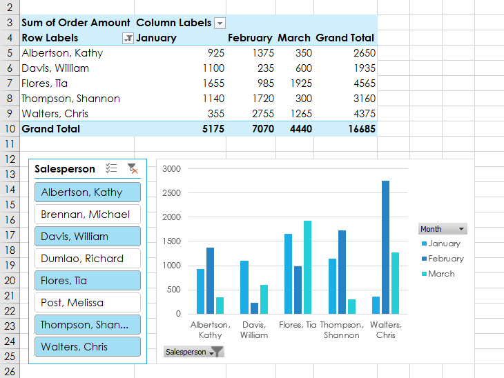 adjusted pivotchart