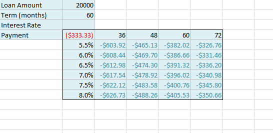 using a data table