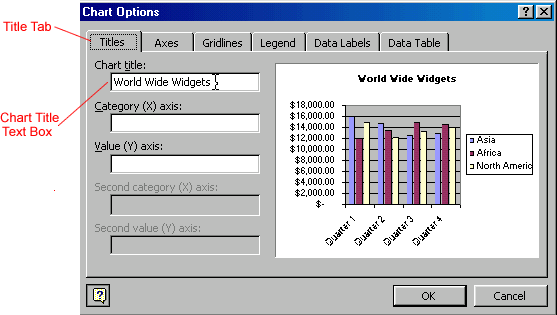 chart options dialog box