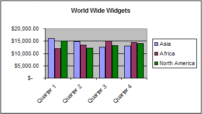 chart with different colors