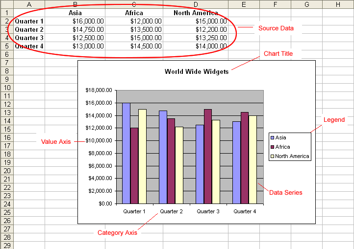 Relationship Between Data Source and Chart