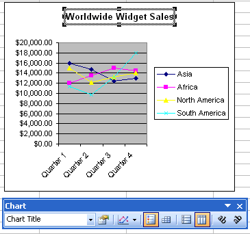 Select the Chart Title