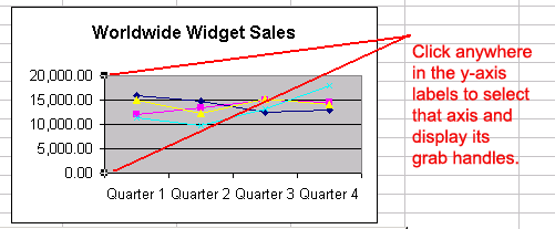 Chart Y-Axis