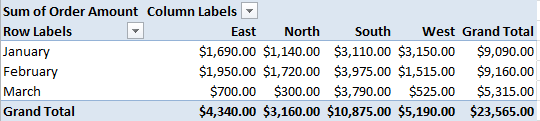 The updated PivotTable