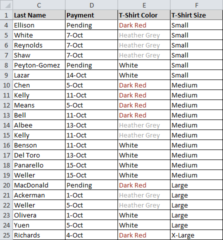 Sorted by t-shirt size