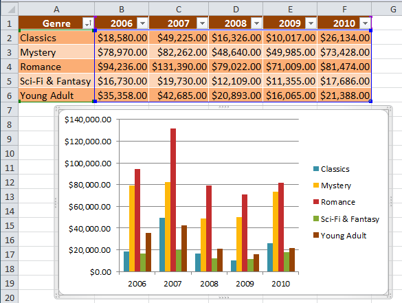 The new chart