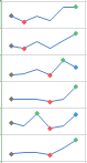 The updated sparklines