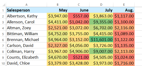 Screenshot of Excel 2013