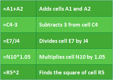 Illustration of simple formulas