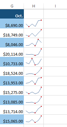 Screenshot of Excel 2013