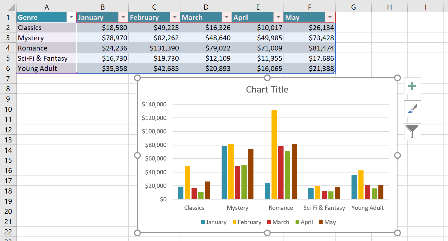 Chart inserted into worksheet