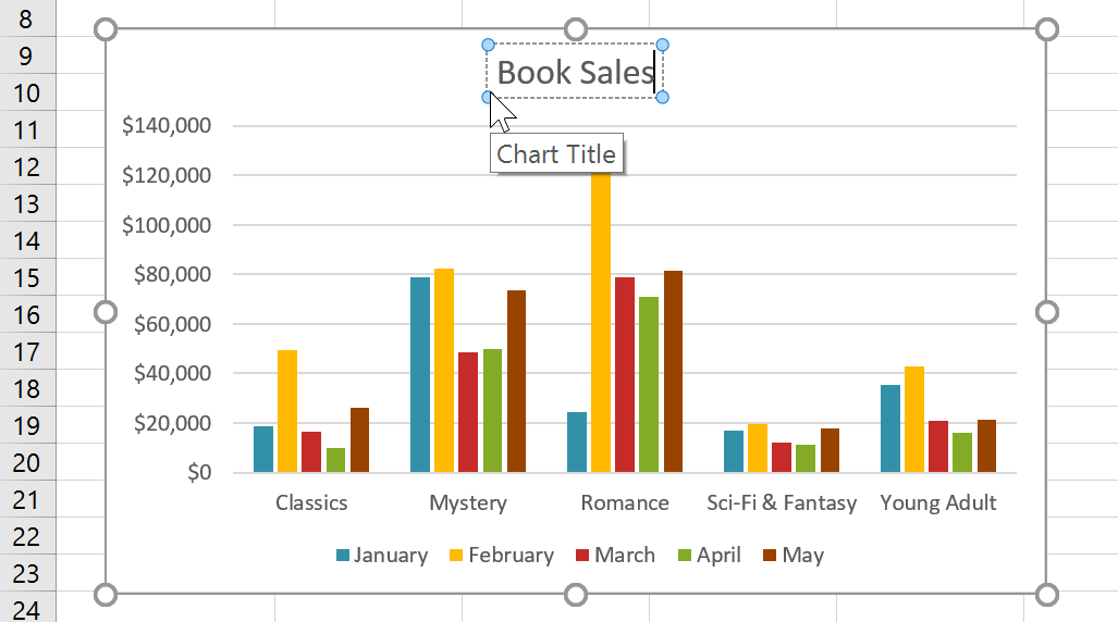 Editing the chart title