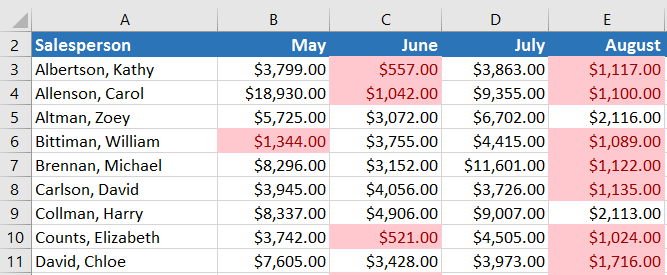 Conditional Formatting in Excel