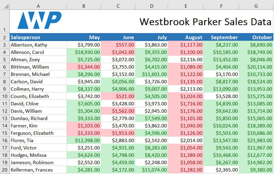 Multiple conditional formatting rules on the same area of a worksheet