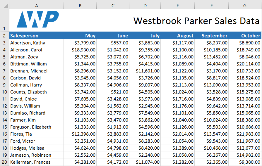 The conditional formatting has been removed