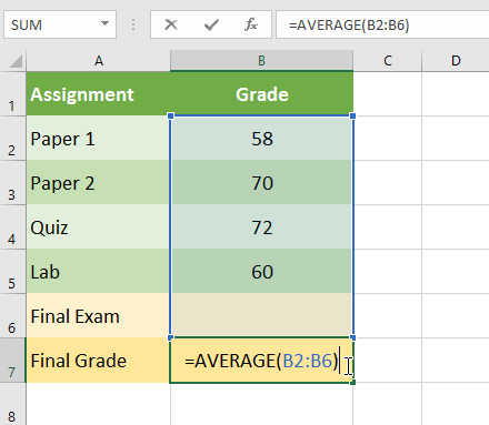 the average function being used to average the other class grades