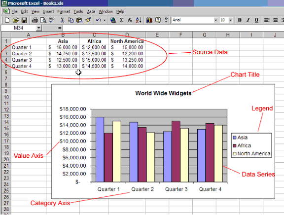 Relationship Between Data Source and Chart