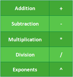 Standard operators