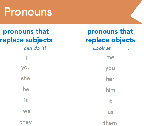 pronoun chart