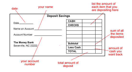 deposit slip with parts labeled