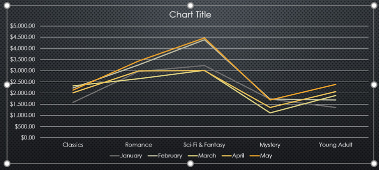 the new line chart