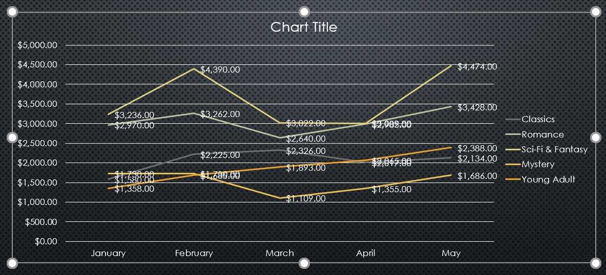 the new chart layout