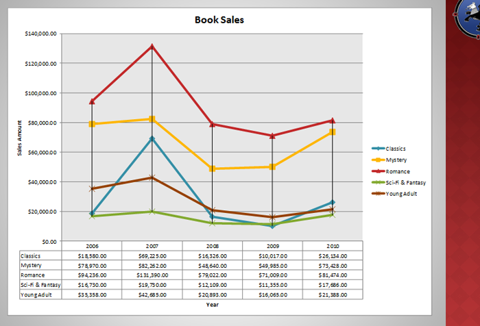 The inserted chart