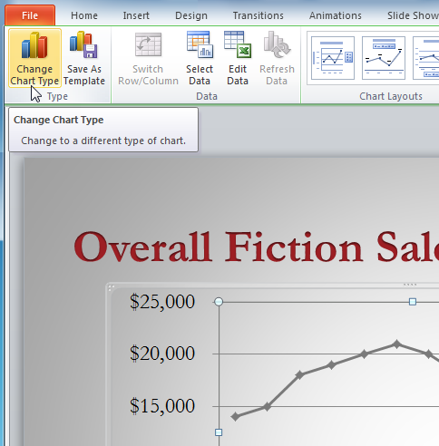 The Change Chart Type command