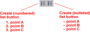 Bulleted and Numbered lists buttons.